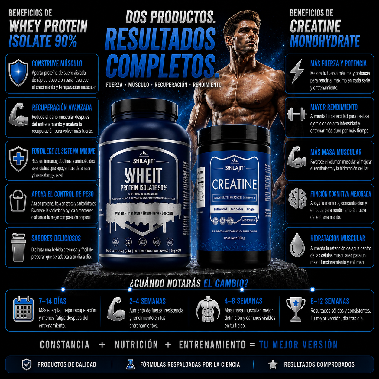 CREATINA + PROTEINA - Viral World
